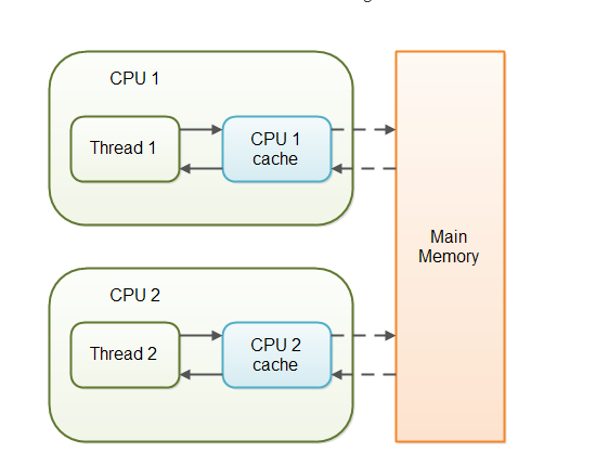 ThreadCache