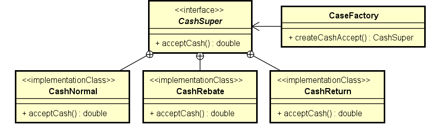 CashFactory