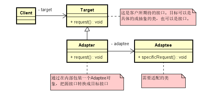 adapter