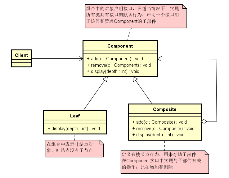 component