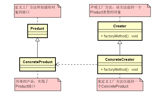 factorymethod