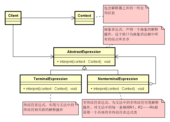 interpreter