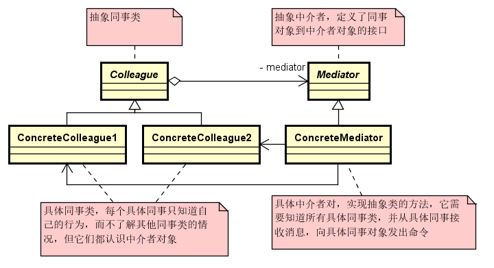 mediator