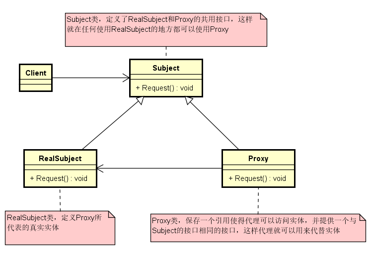 proxy-struct