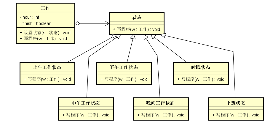 statework