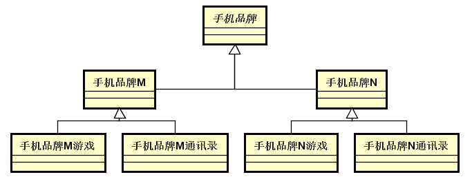 手机1