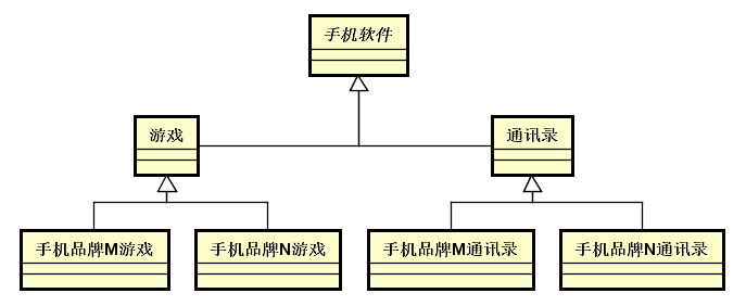 手机2